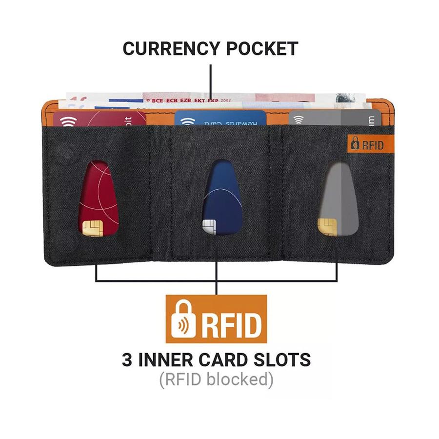 Go Travel Micro Wallet RFID Black Black